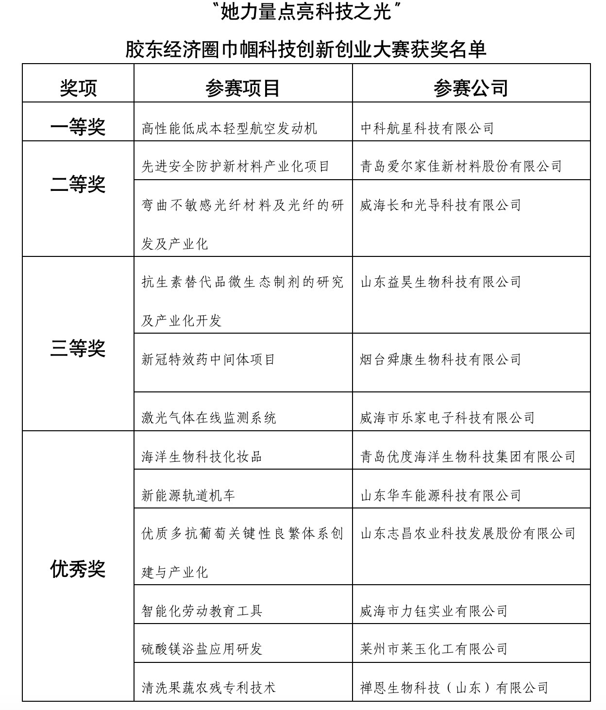 九五至尊·(中国区)有限公司官网