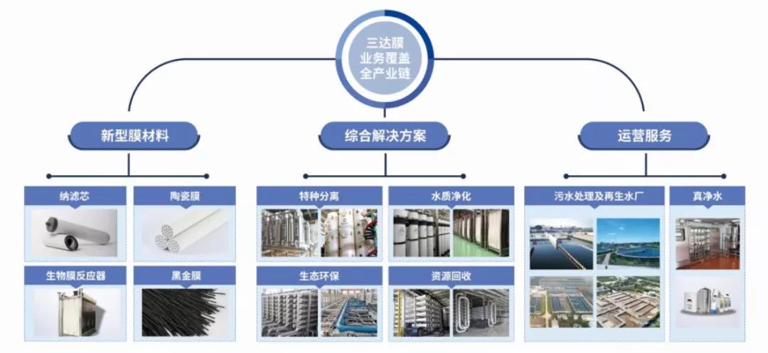 沙巴(中国)体育有限公司官网