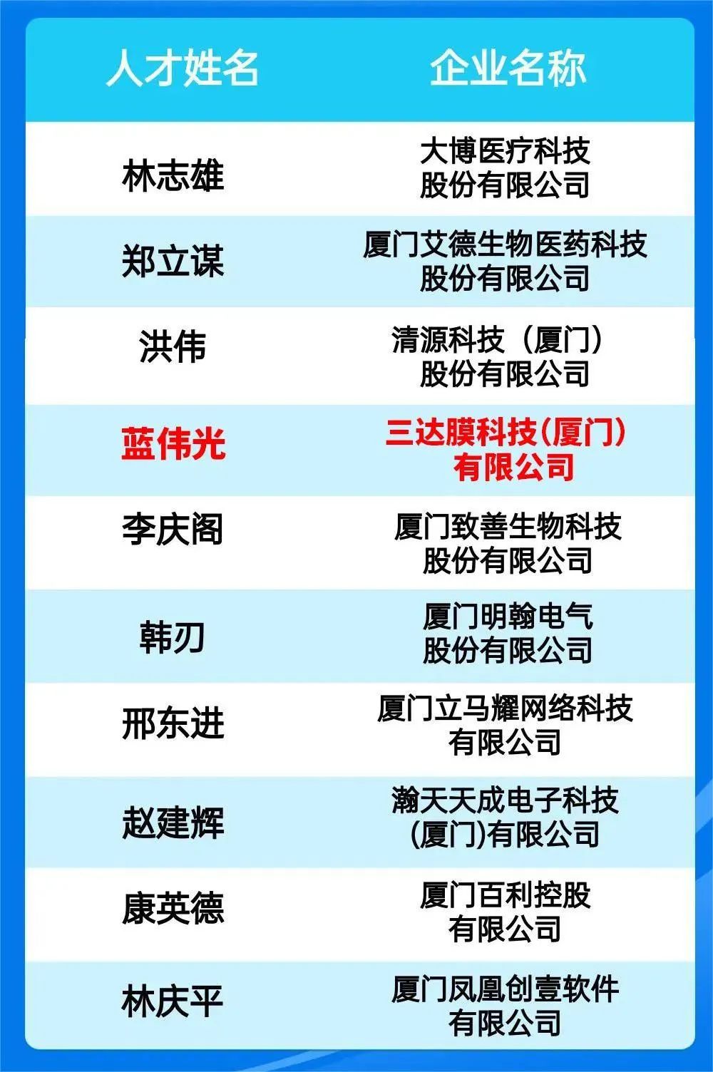 沙巴(中国)体育有限公司官网