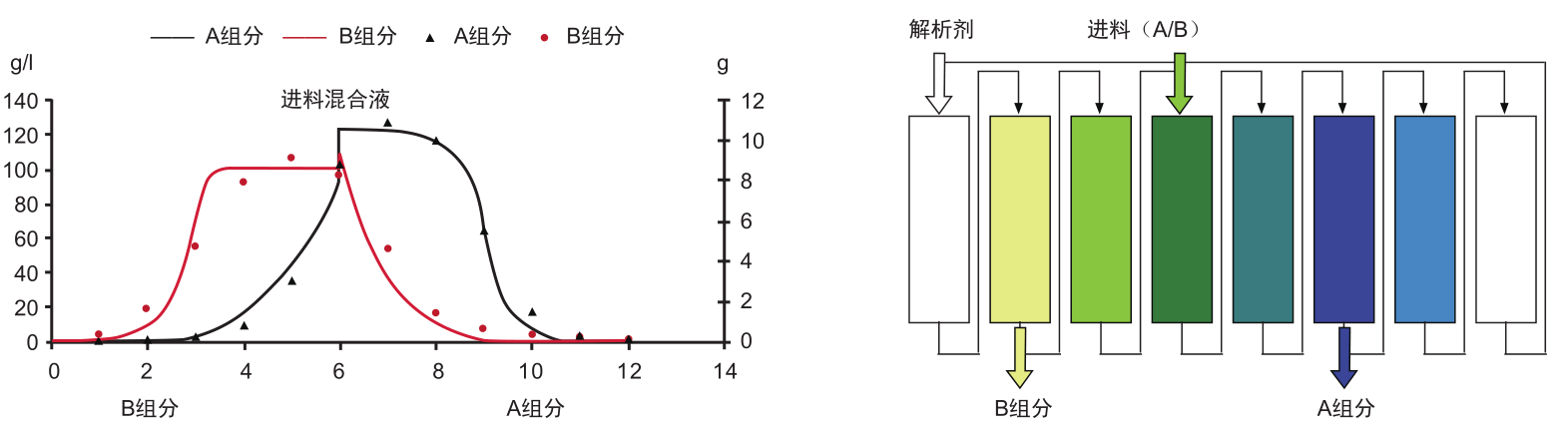 陆续移动床尝试设备-尝试设备-膜系统利用-沙巴
