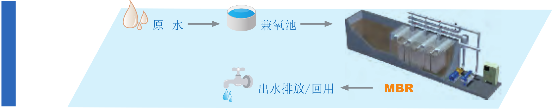 MBR 膜尝试设备-尝试设备-膜系统利用-沙巴
